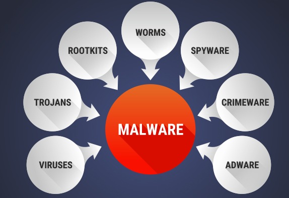 malware